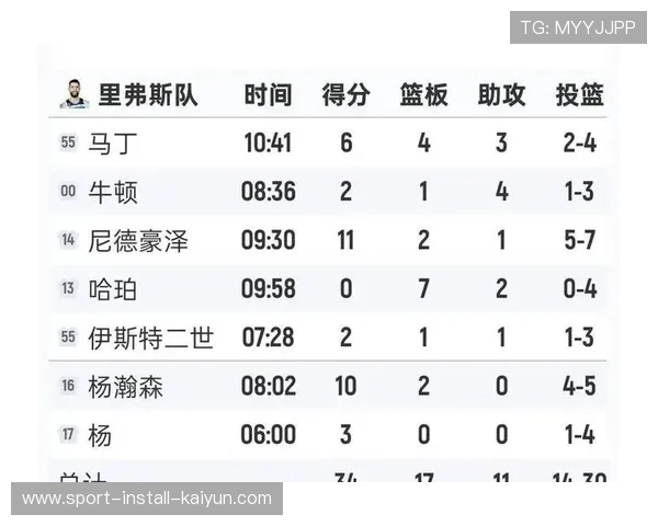 中国球员杨瀚森全明星新秀挑战赛高效砍10分,展现国际球员潜力 中国球员杨瀚森全明星新秀挑战赛高效砍10分,展现国际球员潜力